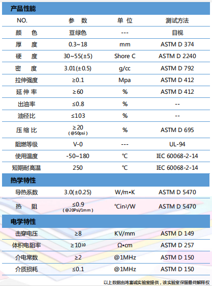 導熱墊片H300LY參數(shù)