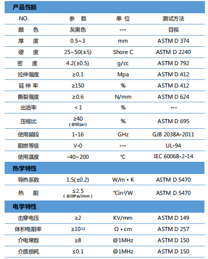 熱吸波材料-H150RS參數(shù)