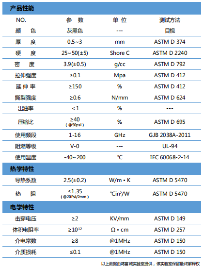 導熱吸波材料H250RS參數(shù)