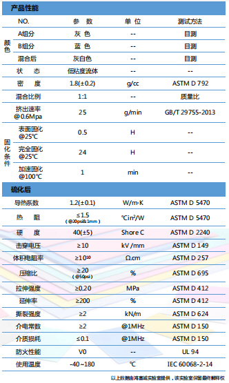 導(dǎo)熱凝膠HTG-150DK參數(shù)