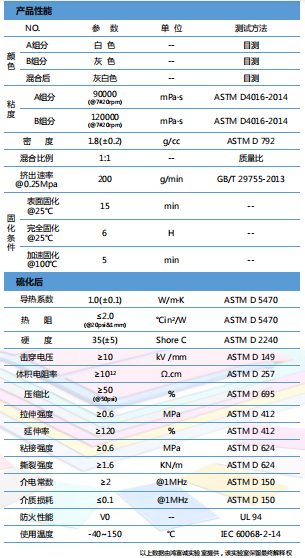 導(dǎo)熱凝膠HTG-100DK參數(shù)