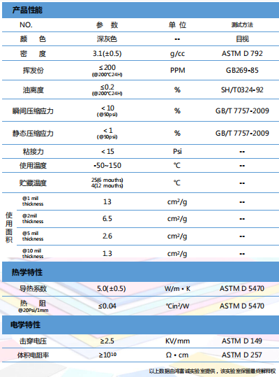 導(dǎo)熱膠HTG500