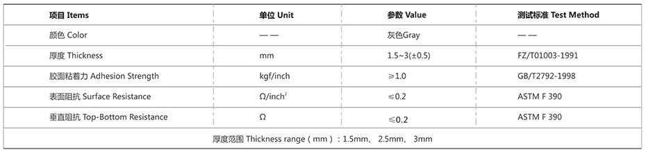 全方位導(dǎo)電泡棉